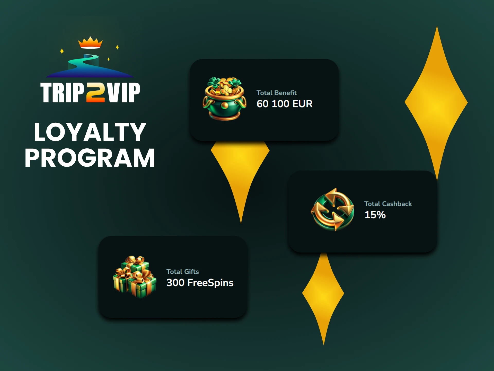 The Trip2vip website has a loyalty program.