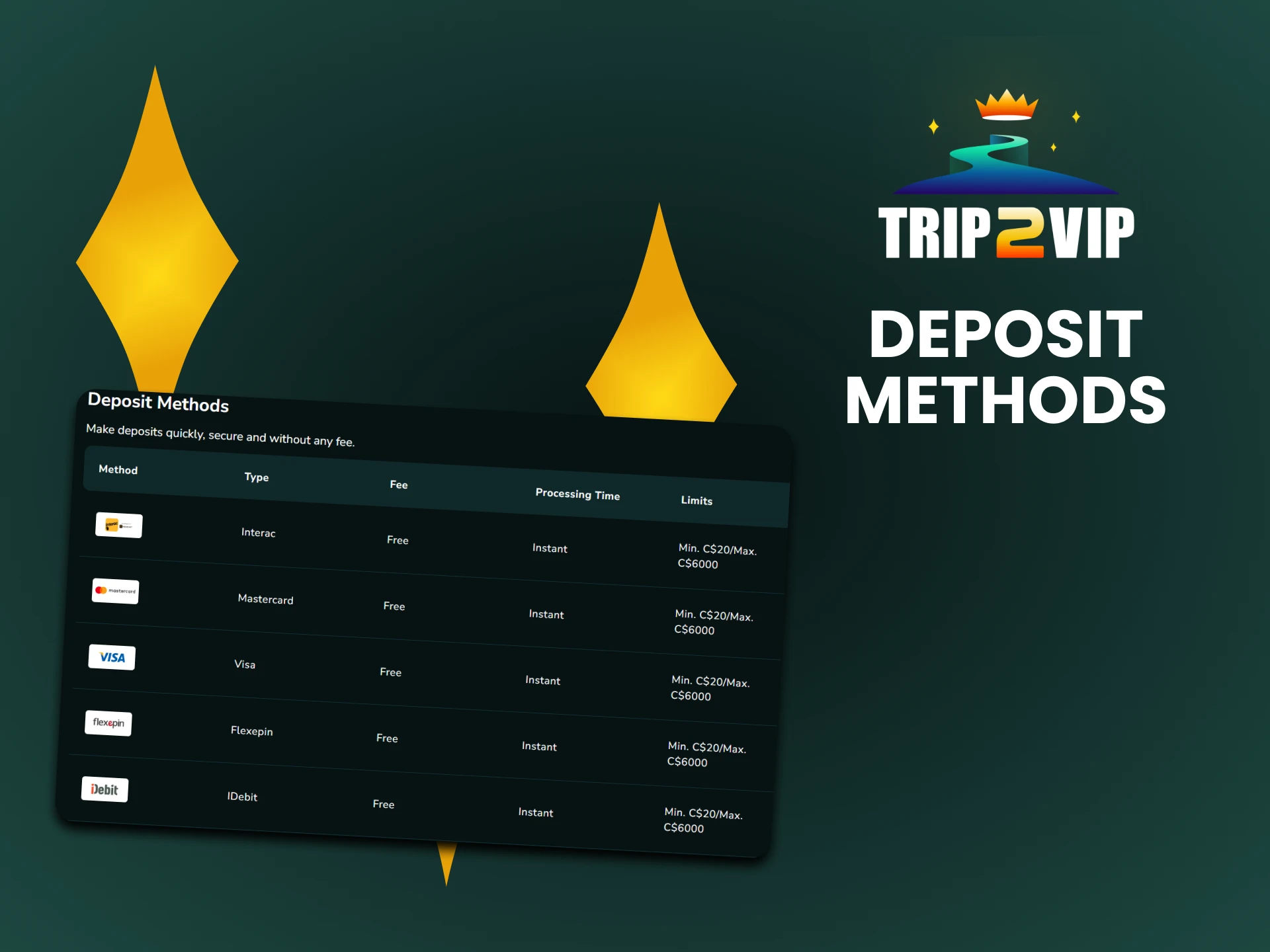 Explore the methods of replenishing funds on Trip2vip.